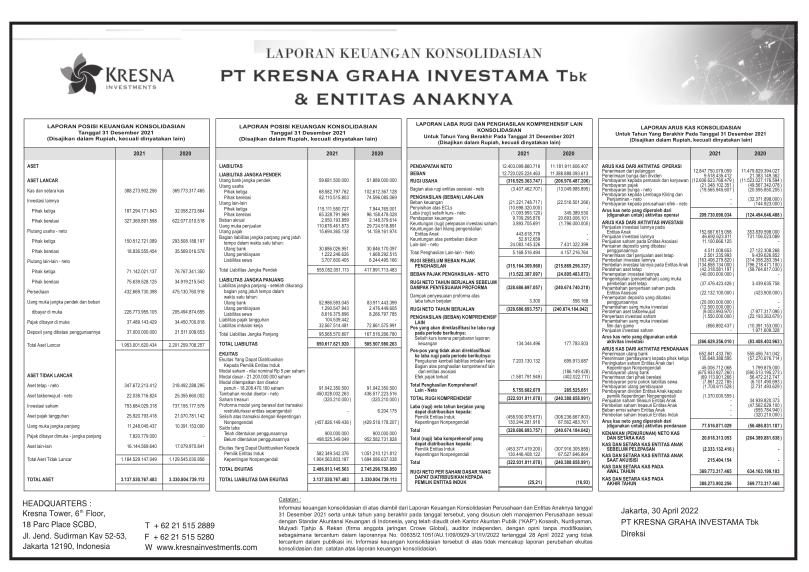 Laporan Keuangan Kresna Graha Investama Tbk KREN Q4 2021